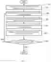 Fig. 05 - METHOD AND SYSTEM FOR IMPROVING QUALITY OF A DATASET
