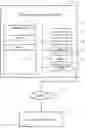 Fig. 01 - Business model generation support method and business model generation support device