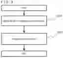 Fig. 04 - Business model generation support method and business model generation support device