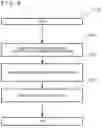 Fig. 09 - Business model generation support method and business model generation support device