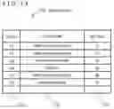 Fig. 12 - Business model generation support method and business model generation support device