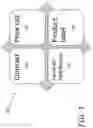 Fig. 02 - Systems and methods for dual pricing