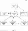 Fig. 02 - SYSTEMS AND METHODS FOR TRANSACTION-SPECIFIC REWARDS NEGOTIATION