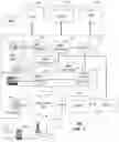 Fig. 07 - Method and system for managing communications including advertising content