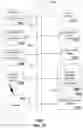 Fig. 09 - Method and system for managing communications including advertising content