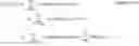 Fig. 02 - Gender attribute assignment using a multimodal neural graph