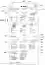 Fig. 15 - Automatic item grouping and personalized department layout for reorder recommendations