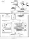 Fig. 02 - Digital wardrobe