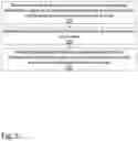 Fig. 06 - SYSTEM AND METHOD FOR FINANCIAL SERVICES FOR ABSTRACTION OF ECONOMIES OF SCALE FOR SMALL BUSINESSES
