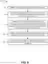 Fig. 08 - Employment status detection based on transaction information