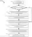 Fig. 01 - METHOD AND SYSTEM FOR LEASING AND TRANSFERRING REAL ESTATE
