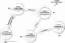 Fig. 01 - Automatic generation of user onboarding tours for business analytic applications