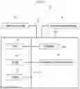 Fig. 06 - Vehicle management system