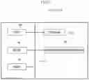 Fig. 07 - Vehicle management system