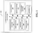 Fig. 02 - Facilitation of smart communications hub to support registering, monitoring, and managing a driverless vehicle