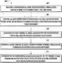 Fig. 01 - SYSTEMS AND METHODS FOR TRAJECTORY PREDICTION TO ENABLE SEAMLESS ACCESS USING MOBILE DEVICES