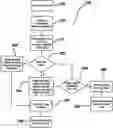 Fig. 01 - System and method of conducting games or betting as a proxy, with ease of access