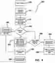 Fig. 08 - System and method of conducting games or betting as a proxy, with ease of access