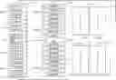 Fig. 01 - Configurable control of integrated circuits