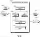 Fig. 49 - RESOURCE FOCUSED TRIAL DESIGN PLATFORM