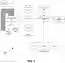 Fig. 02 - Acceptance, commissioning, and ongoing benchmarking of a linear accelerator (LINAC) using an electronic portal imaging device (EPID)