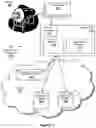 Fig. 02 - HEALTHCARE MANAGEMENT OBJECTS