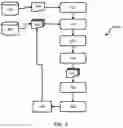 Fig. 03 - METHOD AND A SYSTEM FOR EVALUATING TREATMENT STRATEGIES ON A VIRTUAL MODEL OF A PATIENT