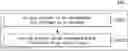 Fig. 01 - System and method providing services to user using IoT devices