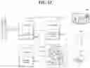 Fig. 14 - System and method providing services to user using IoT devices