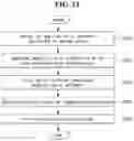 Fig. 15 - System and method providing services to user using IoT devices
