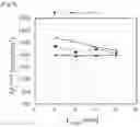 Fig. 09 - SPUTTERING TARGET FOR MAGNETIC RECORDING MEDIUM