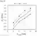 Fig. 11 - SPUTTERING TARGET FOR MAGNETIC RECORDING MEDIUM