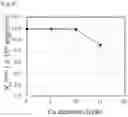 Fig. 17 - SPUTTERING TARGET FOR MAGNETIC RECORDING MEDIUM