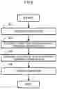Fig. 07 - SUBSTRATE PROCESSING APPARATUS AND SUBSTRATE CLEANING METHOD