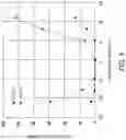 Fig. 06 - Radio frequency silicon on insulator structure with superior performance, stability, and manufacturability