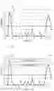 Fig. 06 - Semiconductor manufacturing equipment and semiconductor manufacturing method