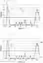 Fig. 07 - Semiconductor manufacturing equipment and semiconductor manufacturing method