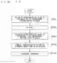 Fig. 09 - Semiconductor manufacturing equipment and semiconductor manufacturing method
