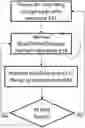 Fig. 01 - 3D memory semiconductor devices and structures