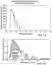 Fig. 02 - Optical downshifting layer