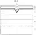 Fig. 02 - Single chip multi band LED