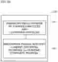 Fig. 04 - Method of producing heat dissipation substrate and method of producing composite substrate