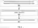 Fig. 07 - Metal-dielectric conduit assemblies and methods of making thereof
