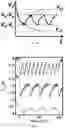 Fig. 06 - Method for fabricating neuron oscillator including thermal insulating device