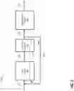 Fig. 03 - Bias arrangements for improving linearity of amplifiers