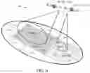 Fig. 06 - Systems and methods for handover of mobile devices, radio cells and space vehicles for mobile satellite wireless access