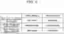 Fig. 07 - Apparatus and adding and dropping method