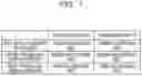 Fig. 08 - Apparatus and adding and dropping method