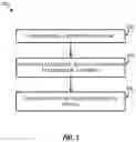 Fig. 04 - Non-coherent millimeter-wave communication techniques