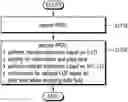 Fig. 01 - Method and device for transmitting PPDU in wireless LAN system